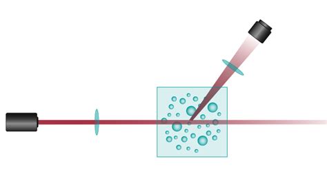 Dynamic Light Scattering: A Practical Guide and Applications