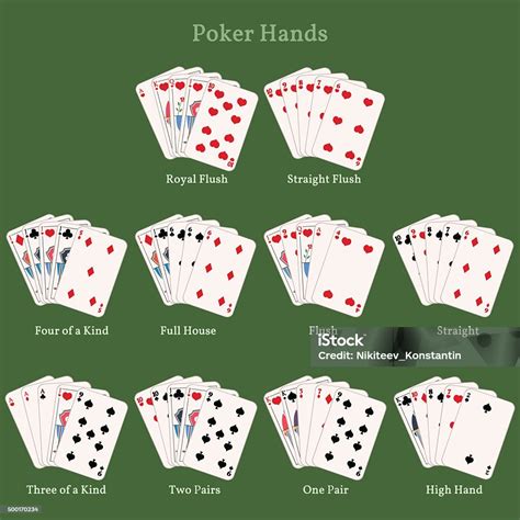 Tangan Poker Lengkap: Penjelasan dan Prioritas