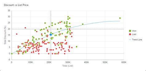 Exploring Relationships in House Prices: A Scatter Plot Approach