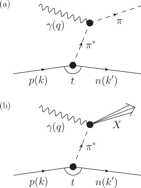 Pion-Kaon Scattering Amplitude dan Evolusi Resonansi pada Temperatur Tinggi