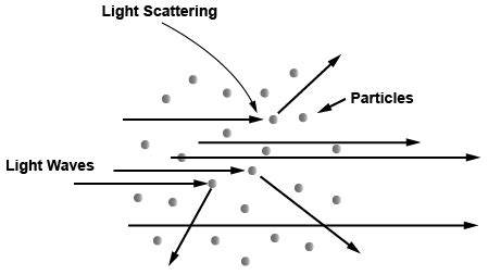 Rayleigh Scattering Loss dalam Fiber Optik: Pengertian dan Dampaknya terhadap Propagasi Sinyal