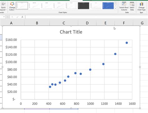 Menggabungkan Grafik Scatter dengan Label Tekstual dalam Microsoft Excel