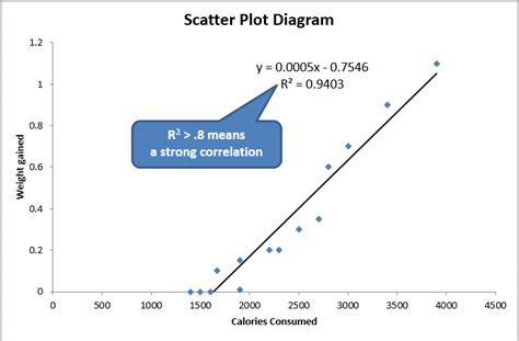 Bagaimana Membaca Scatter Plot: Contoh dan Interpretasi