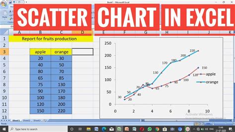 Maksud Maximum Poin Data untuk Grafik XY