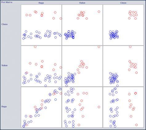 Memahami Data Machine Learning dengan Weka