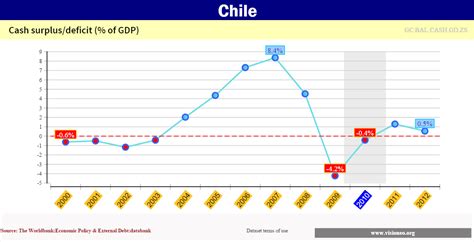 birt report chart scatter trendline