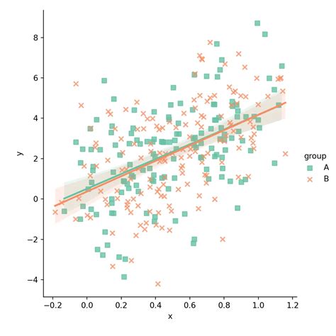 Hubungan Linear dan Outlier dalam Analisis Data