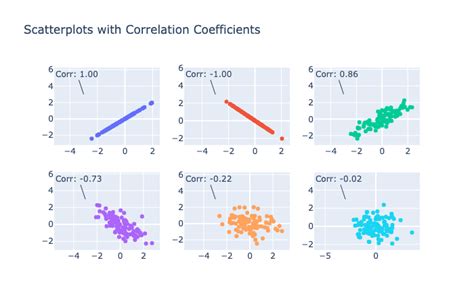 Penjelasan tentang Scatter Plot dengan Parameter Korelasi yang Bisa Dipertanyakan