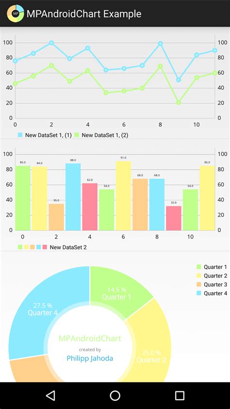 scatter graph series mpandroidchart