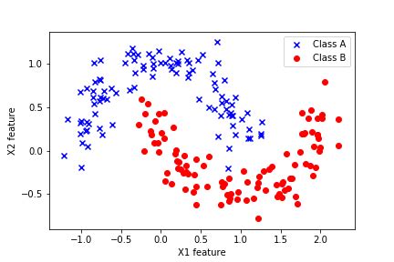 Pembahasan Plot Classification Result on Scatter