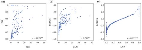 Matplotlib: A Comprehensive Guide