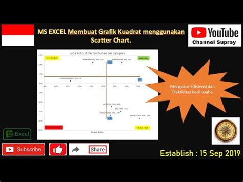 Cara Membuat Visualisasi Data Scatter Plot dengan Excel