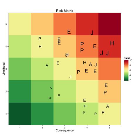 Membuat Scatter Diagram dengan Microsoft Excel: Panduan untuk Menganalisis Data