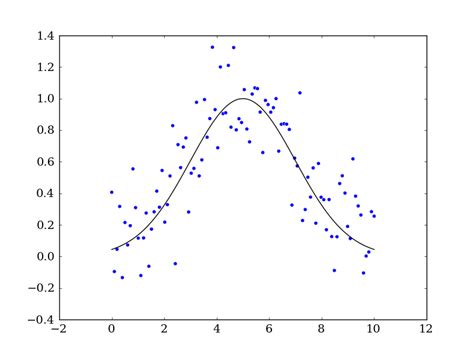 Menggunakan Teknik Normal Probability Plot untuk Uji Normalitas Nilai Residual dalam Model Regresi dengan SPSS