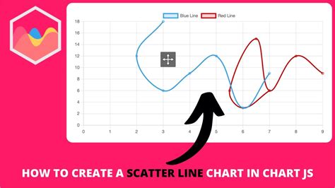 Mengembangkan Grafik Scatter dan Line dengan Chart.js