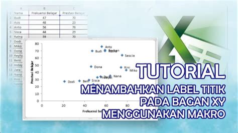 Analisis Korelasi Waktu Belajar dengan Nilai Ujian menggunakan Scatter Plot di Excel