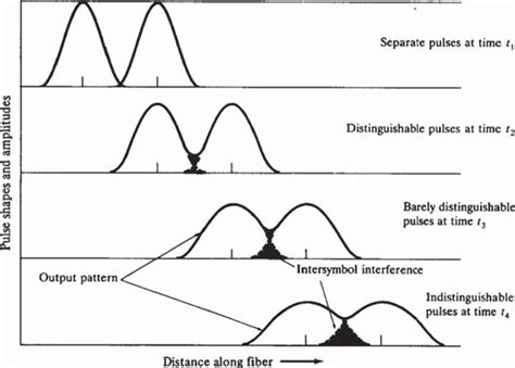 Absorption in Optical Fibers