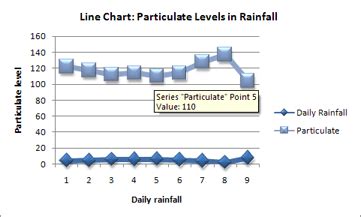 Line or Scatter Chart