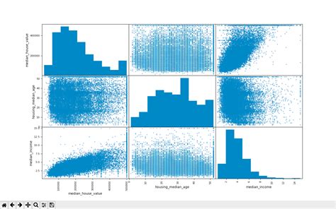 Membuat Grafik Scatterplot Matrix dengan Plotly dan Pandas