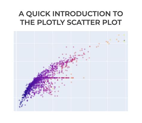 Perubahan Warna Titik Scatter Plots dalam Express