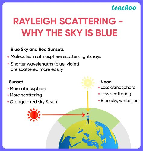 Membedah Cahaya: Ilmu Tentang Scattering dan Warna Langit