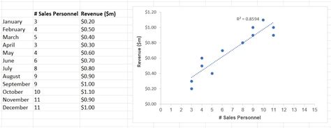 scatter missing vendor