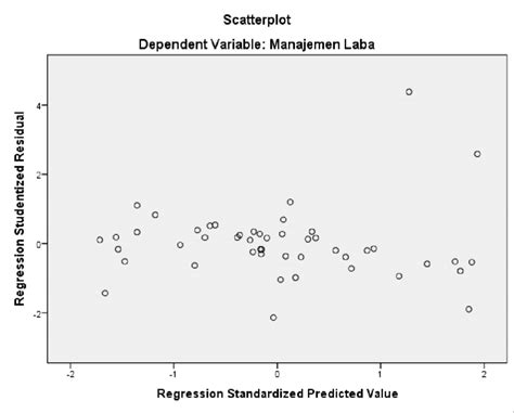 Menggunakan Scatter Plot dalam Visualisasi Data