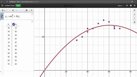 Analisis Scatter Plot: Mengecek Adanya Hubungan Linear