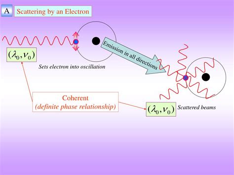 Phenomenon of Channeling: A Study of Quantum and Classical Scattering Theories