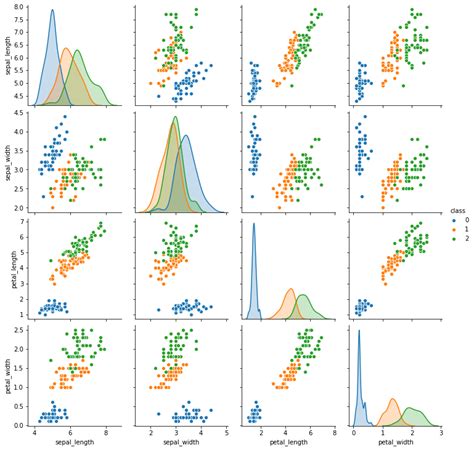 Analisis Korelasi dan Visualisasi dengan Python