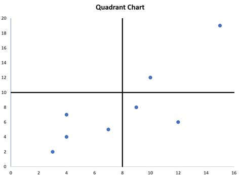 Mengoptimalkan Interaksi dengan Pelanggan melalui Scatter Plot dan Analisis Kuadran