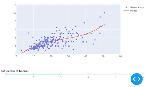 how to output scatter plot in dash