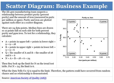 Scatter Diagrams: A Powerful Tool for Visualizing Relationships and Patterns in Data