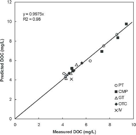 Pengenalan Plot Scatter dengan Seaborn