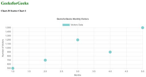 Membuat Grafik Scatter dengan Chart.js