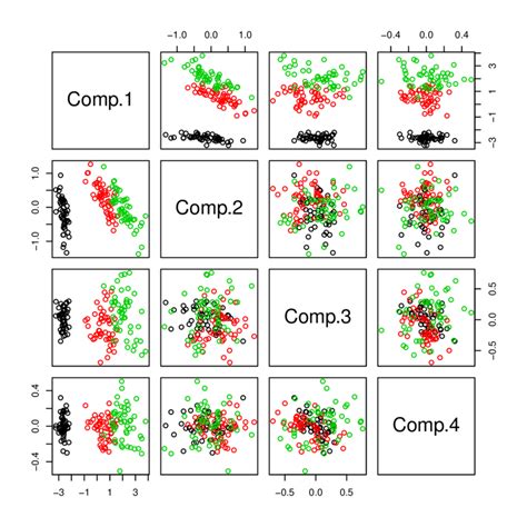 Mengonfigurasi Scatterplot 3D dengan R: Menambahkan Elekman dan Regresi