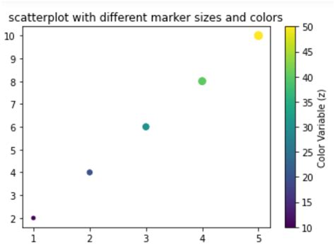 Mengenal Fungsi Scatter Plot pada Matplotlib