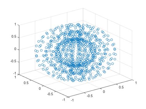 Membuat Legend untuk Plot Scatter 3D dengan Warna