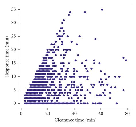 Membuat Scatter Plot dengan Data dari Dua Frame