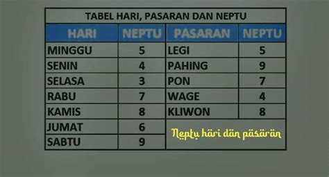 Mengenal Primbon Arah Keberuntungan Hari Ini: Sabtu Pon 2 Maret 2024