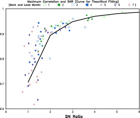 Pengaturan Interval Ping dan Correlation Velocity pada Profiler Vectrino