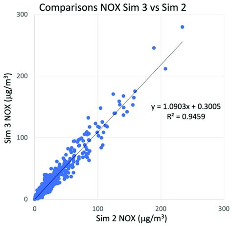 Bagaimana Mendapatkan Scatter Plot Dua Variabel Fluent dalam ANSYS Ensight