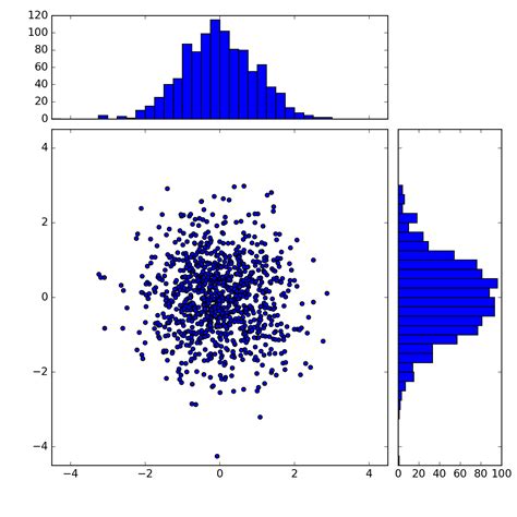 Gambaran Plot dengan Gnuplot dan Variasi