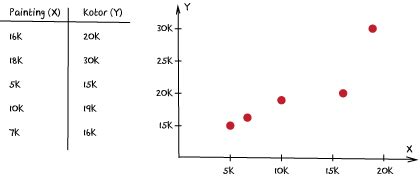 Diagram Skatter dengan Korrelasi Kuat