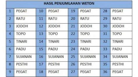 Menemukan Rejeki dengan Wet-on dan Waktu