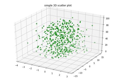 Plotting Scatter Charts in Excel Sheet using XlsxWriter Module