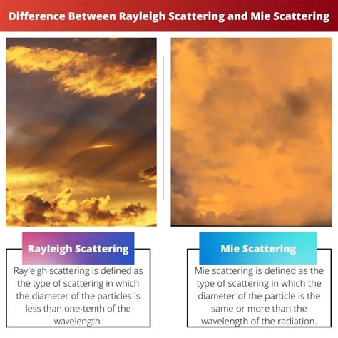 Rayleigh Scattering: Losses and Differences with Mie