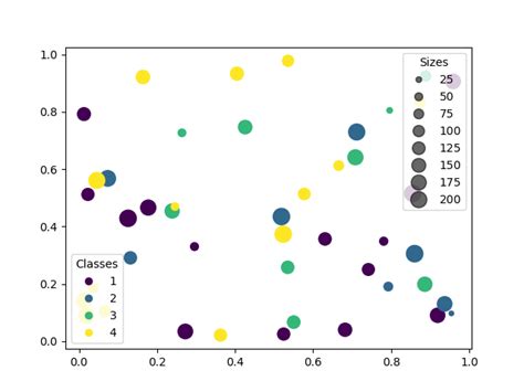 Mengambah Legenda pada Scatterplot Matplotlib