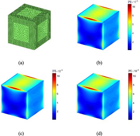 Multibranch Rao–Wilton–Glisson Basis Functions for Electromagnetic Scattering Analysis