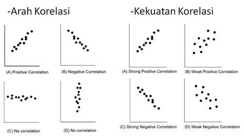 Pengujian Korelasi Pearson dan Diagram Scatter Plot dalam Excel